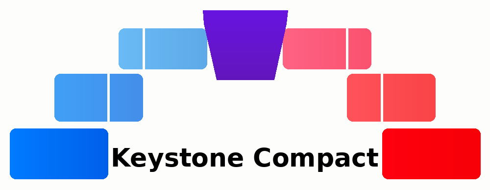 The Keystone Compact color arch mark with a royal-purple keystone, graduated blue blocks on the left, graduated red blocks on the right, and Keystone Compact centered in the archway.